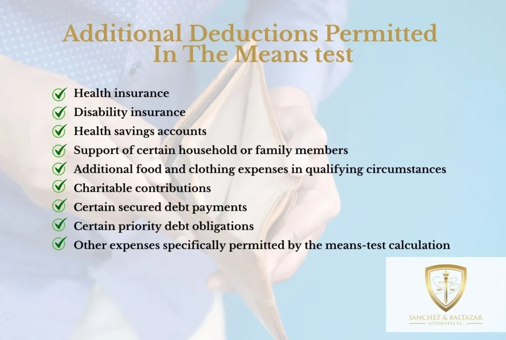 additional deductions permitted in the means test