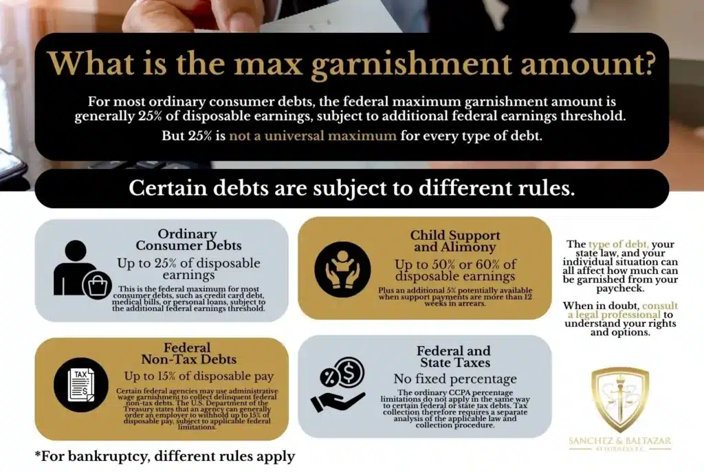 what is the max garnishment amount